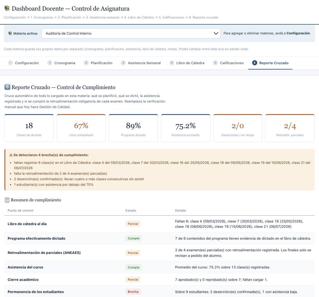 Dashboard docente del Agente de Cumplimiento Académico